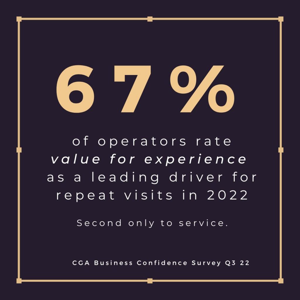Hospitality Businesses rate experiences as a leading driver for repeat consumer visits