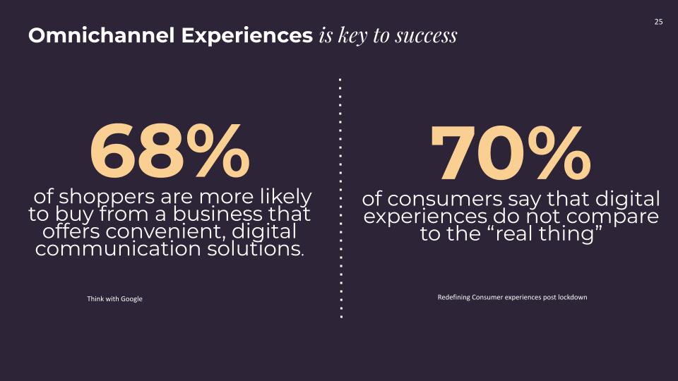 Omnichannel is key