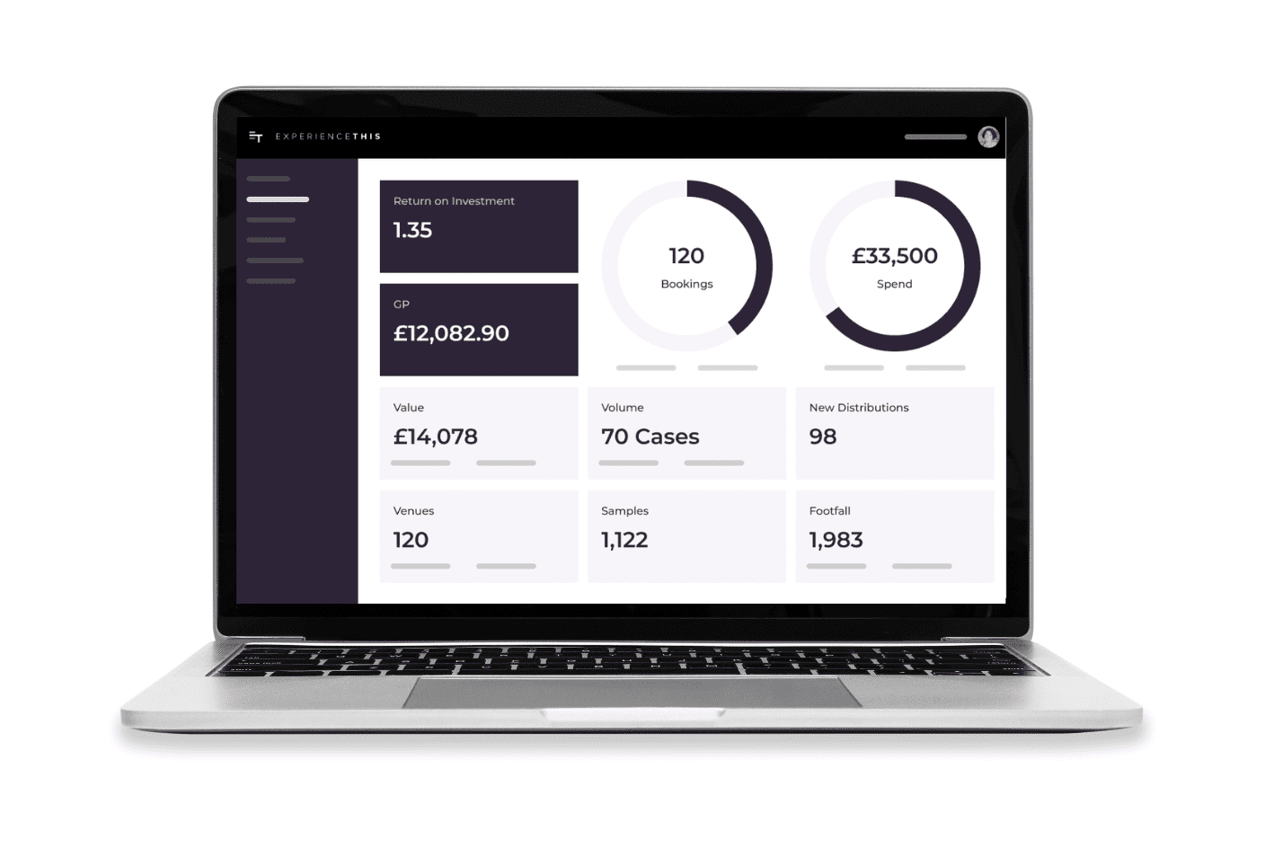 Brand Activation Data Dashboard