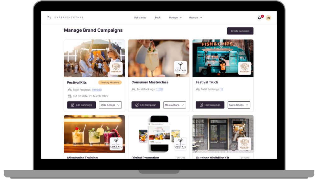 Customer marketing campaign management dashboard