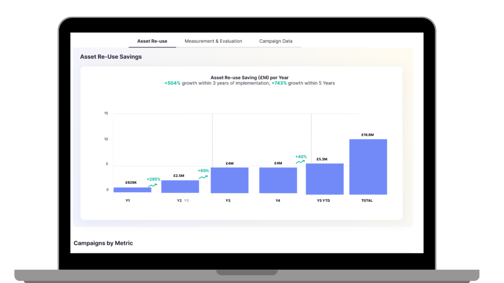 Asset Re-Use Savings dashboard | ExperienceThis Asset Re-Use Savings dashboard | ExperienceThis