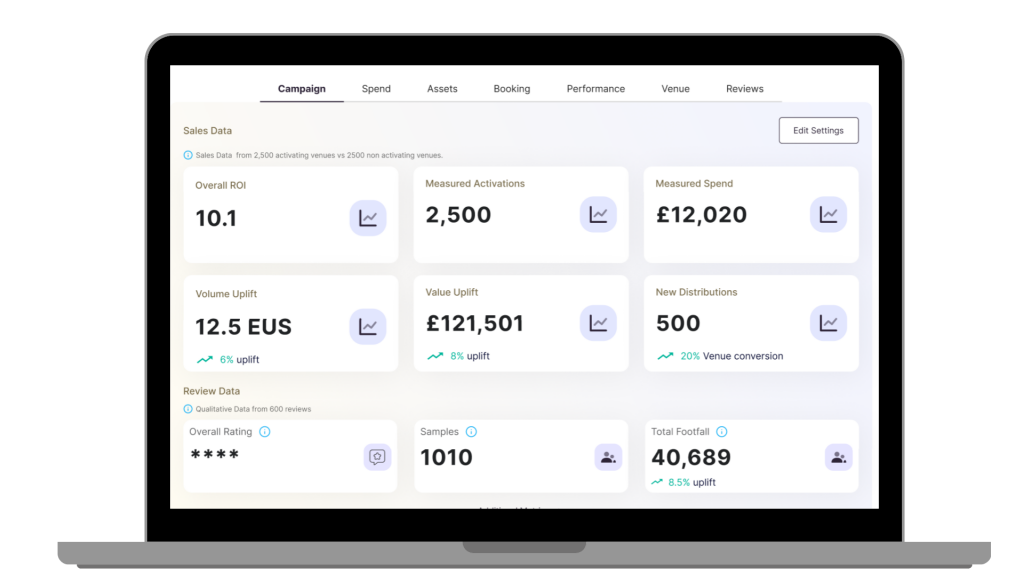 Overall ROI
