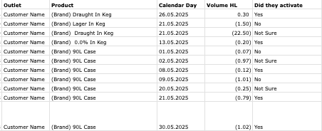 Manual ROI Calculations